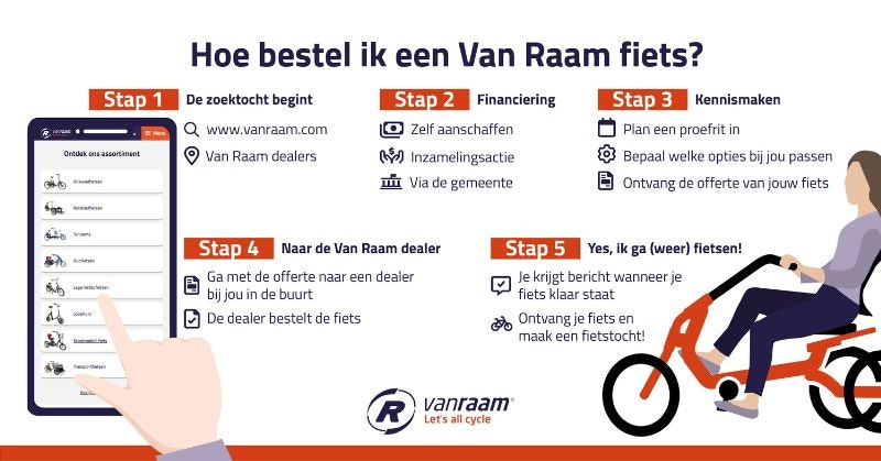 Stappen hoe bestel ik een Van Raam aangepaste fiets Stappen hoe bestel ik een Van Raam aangepaste fiets