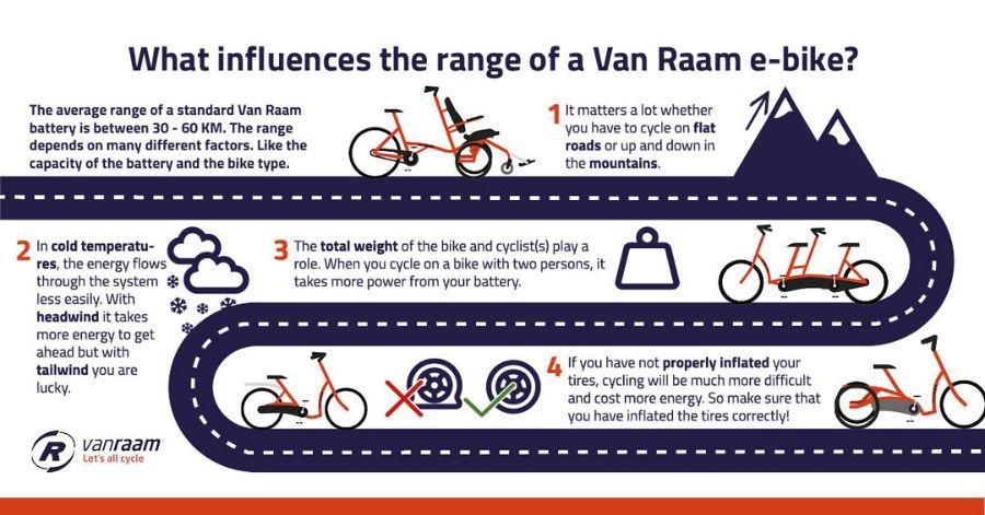 Infographic what is the range of a Van Raam e-bike