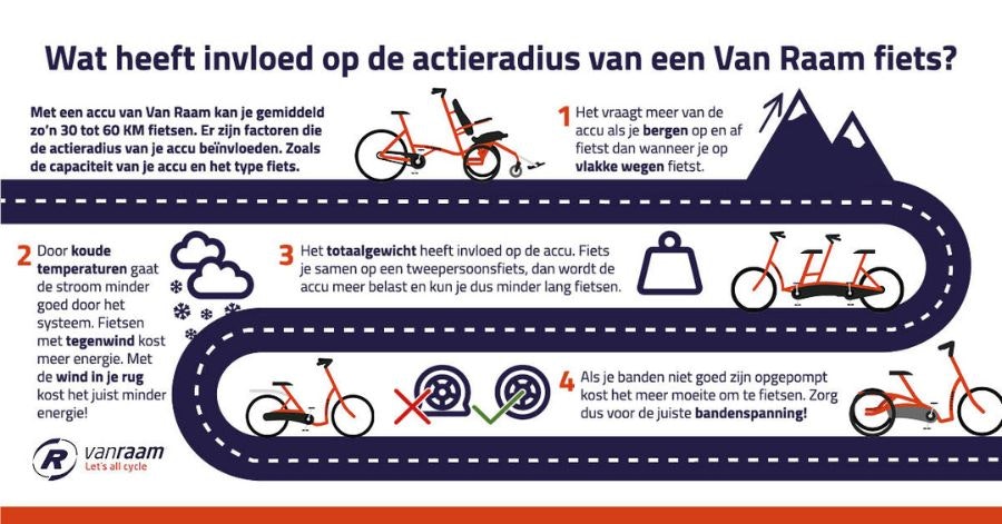 Infographic Wat is de actieradius van een Van Raam fiets