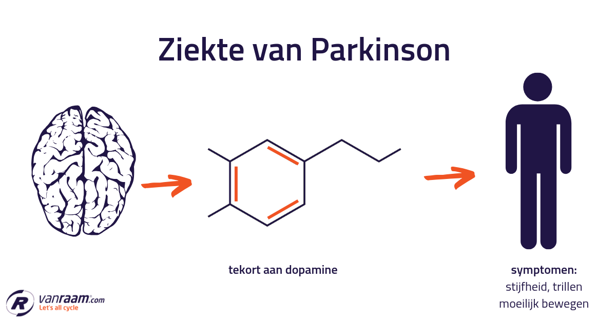 fietsen  met Parkinson met aangepaste fietsen Van Raam