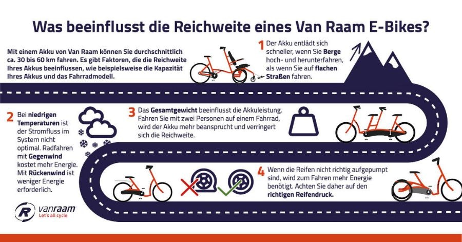 Infografik was beinflusst die Reichweite eines Van Raam E-Bike