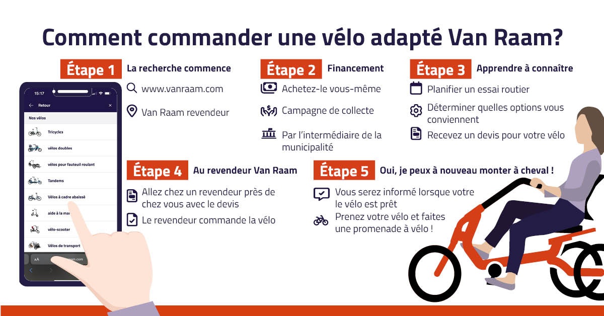 Comment comander une vélo adapté Van Raam