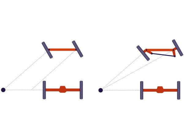 Die Steuerung von Van Raam Rollstuhlfahrrädern nach dem Ackermann-Prinzip