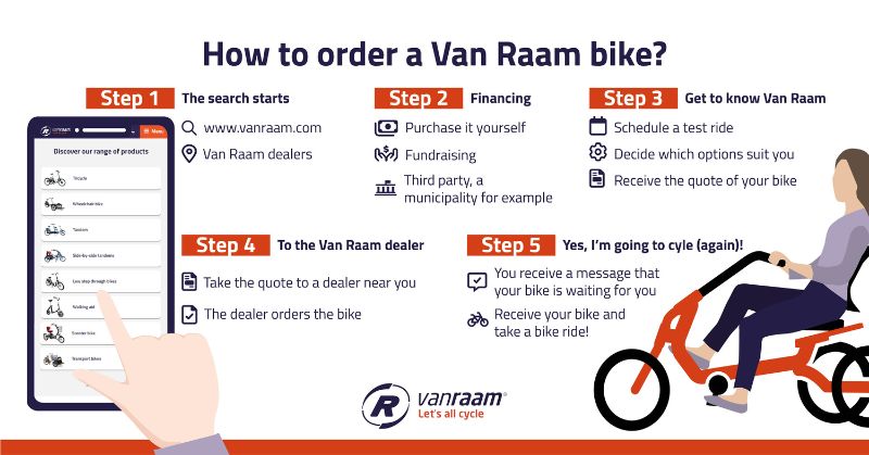 Steps how do i order a Van Raam bike 