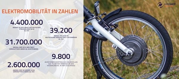 Elektromobilität in Deutschland und Europa